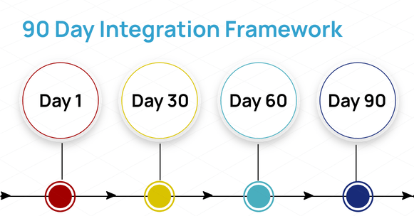Scaling_Via_Acquisitions