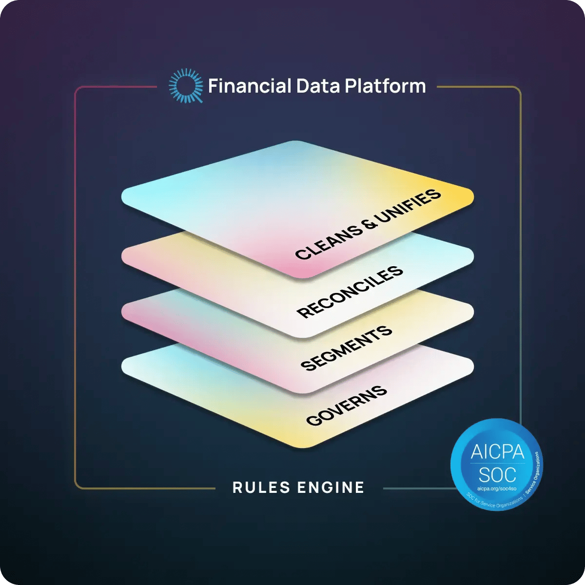 finqore-financial-data-platform