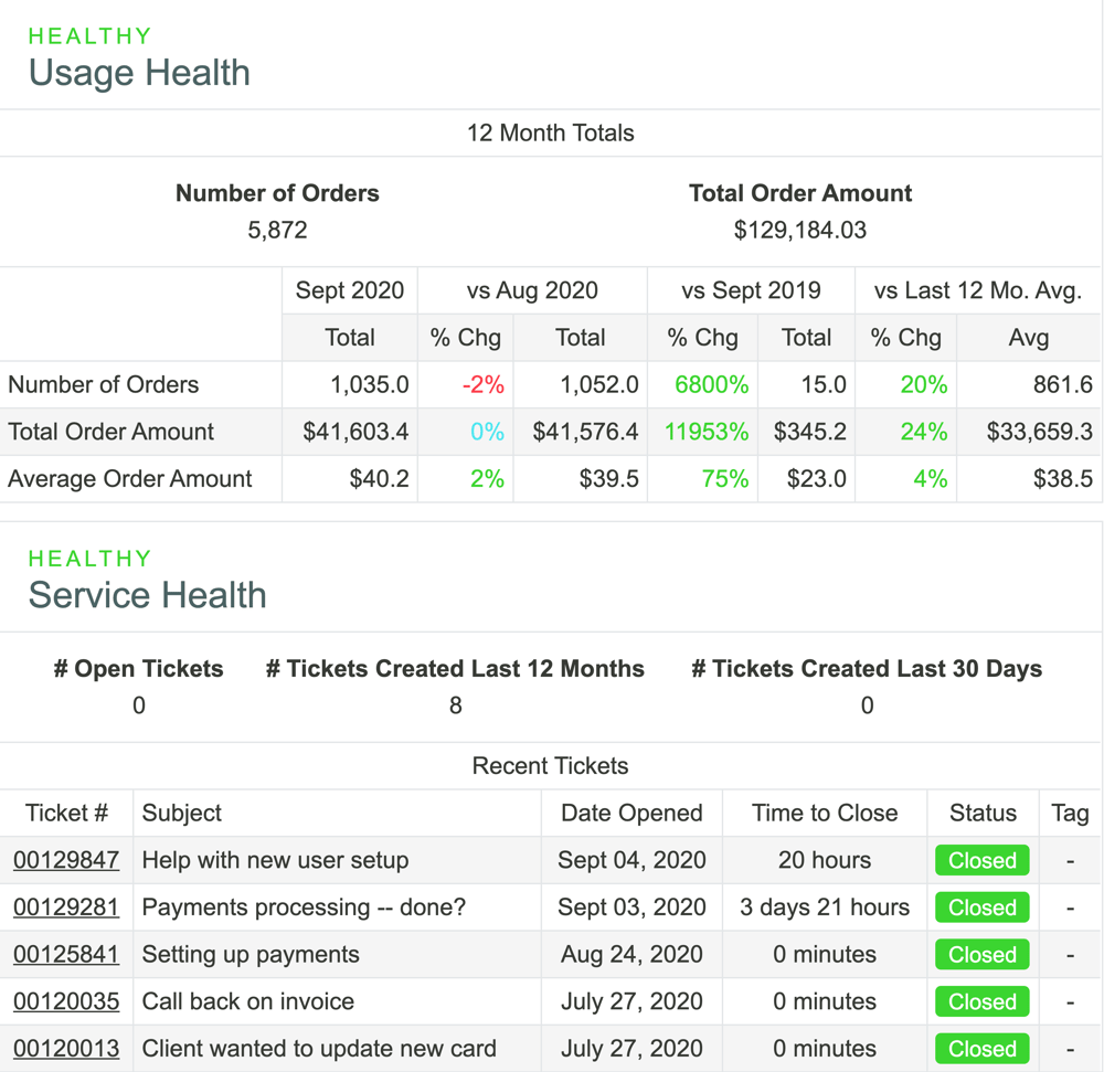 usage-service-health
